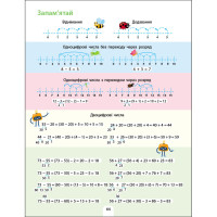 Збірник завдань Додавання, віднімання 19102, 64 сторінки