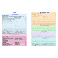 Навчальний збірник SMARTліто "Іду в 7 клас" АРТ24706 96 сторінок