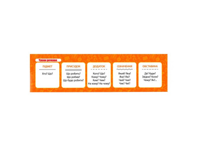 Картонна закладка-шпаргалка Члени речення 147920 для школярів 3-5 класів