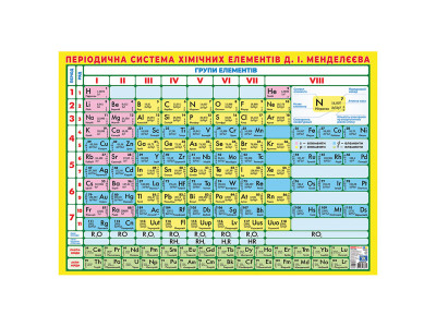 Плакат Короткоперіодична система хімічних елементів 10104318 87х61 см
