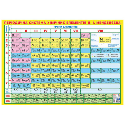 Плакат Короткоперіодична система хімічних елементів 10104318 87х61 см