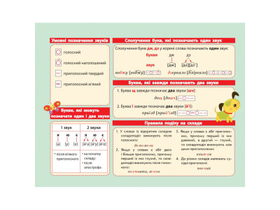 Картонка-підказка Азбука 1-2 кл. 66439 20х15 см