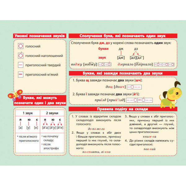 Картонка-підказка Азбука 1-2 кл. 66439 20х15 см