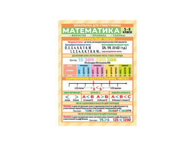 Шпаргалка шкільна "Математика 5-6 клас" 10112017