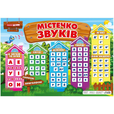 Плакат навчальний Містечко звуків 13104229 розмір 975х676 см