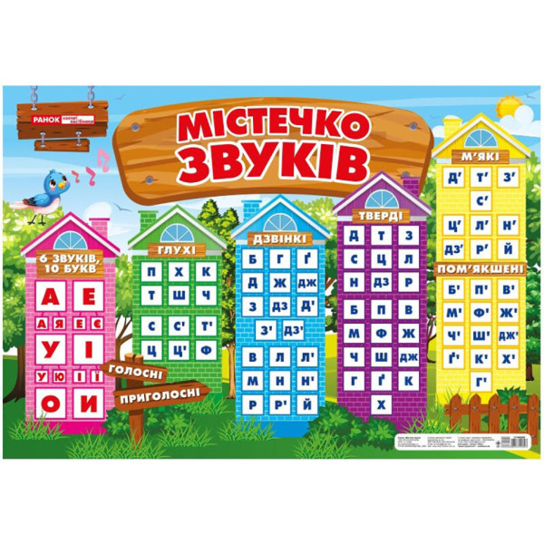 Плакат навчальний Містечко звуків 13104229 розмір 975х676 см