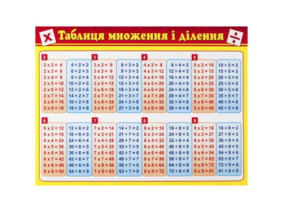 Картонка-підказка Таблиця Множення 66437