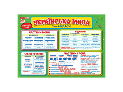 Килимок-підказка Українська мова 1-4 клас Ранок 10104250