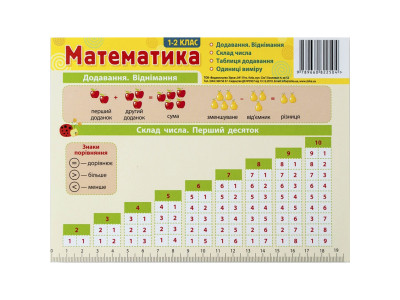 Картонка-підказка Математика 1-2 клас 66442