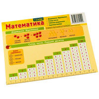 Картонка-підказка Математика 1-2 клас 66442