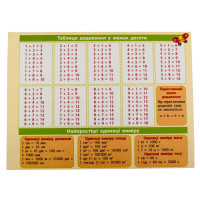 Картонка-підказка Математика 1-2 клас 66442