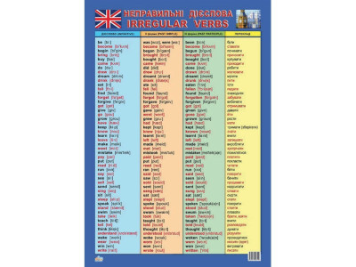Плакат Таблиця неправильних дієслів 47937 англійська мова