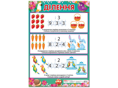 Навчальний плакат Ділення початкова школа 13104120 формат 50 х 70 см Навчальний плакат Ділення початкова школа 13104120 формат 50 х 70 см