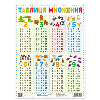 Плакат Таблиця множення 120500