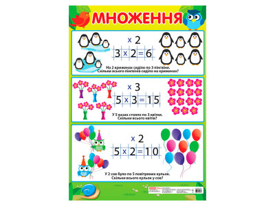 Навчальний плакат Множення початкова школа 13104122 формат 50 х 70 см Навчальний плакат Множення початкова школа 13104122 формат 50 х 70 см