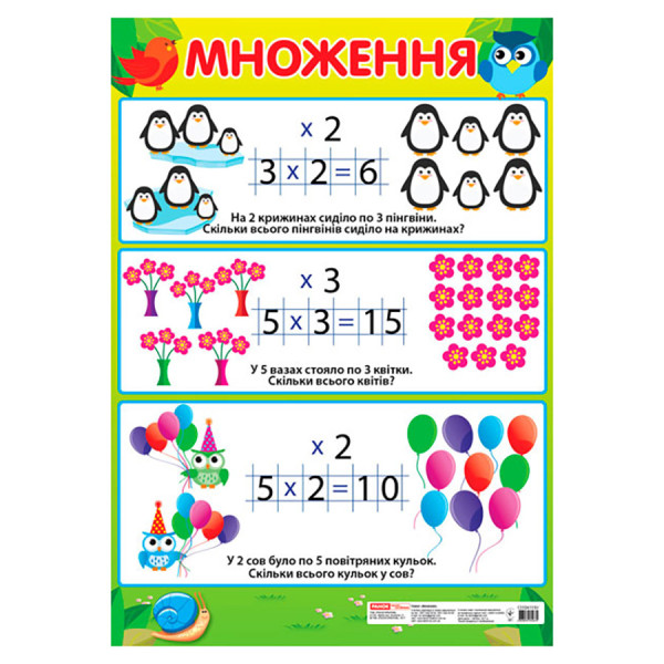 Навчальний плакат Множення початкова школа 13104122 формат 50 х 70 см Навчальний плакат Множення початкова школа 13104122 формат 50 х 70 см