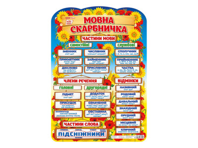 Плакат навчальний Мовна скарбничка Ранок 10104234 українською