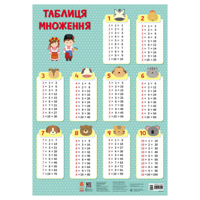 Навчальний плакат Таблиця множення 1897003 для молодших школярів