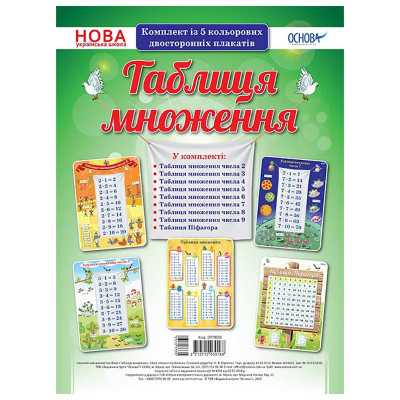 Наочний посібник Комплект плакатів "Таблиця множення" ЗПП038