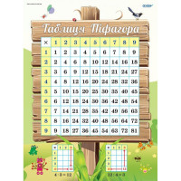 Наочний посібник Комплект плакатів "Таблиця множення" ЗПП038