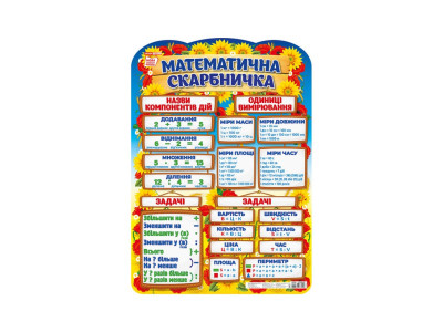 Плакат навчальний Математична скарбничка Ранок 10104235 українською мовою