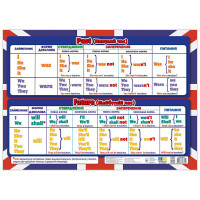 Підказка учню "Відмінювання дієслова To BE" 10104264 двостороння