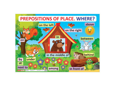 Навчальний плакат Англійська мова Прийменники місця 15104151 формат 61 х 88 см Навчальний плакат Англійська мова Прийменники місця 15104151 формат 61 х 88 см