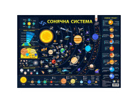 Плакат навчальний Сонячна система 161477 щільний крейдований папір формат А2