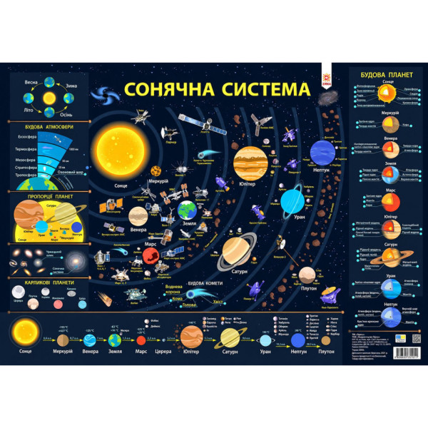 Плакат навчальний Сонячна система 161477 щільний крейдований папір формат А2