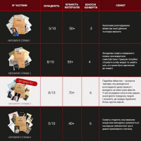 Настільна гра "Нерозкриті справи №3" 0036MG понад 50 документів слідства