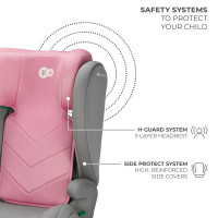 Автокрісло Kinderkraft i-Spark рожевий (KCISPA00PNK0000) Автокрісло Kinderkraft i-Spark рожевий (KCISPA00PNK0000)